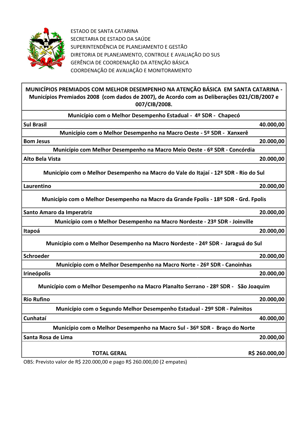 Municípios Premiados 2008 (Com Dados De 2007), De Acordo Com As Deliberações 021/CIB/2007 E 007/CIB/2008