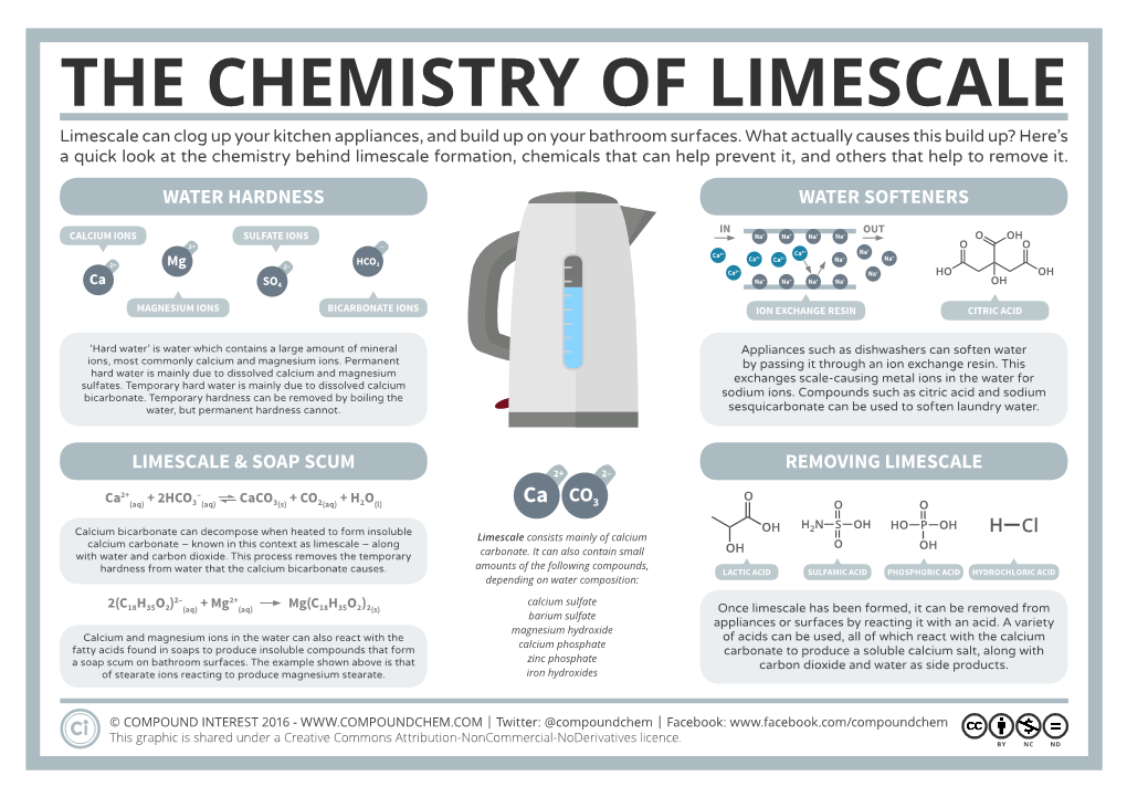 THE CHEMISTRY of LIMESCALE Limescale Can Clog up Your Kitchen Appliances, and Build up on Your Bathroom Surfaces