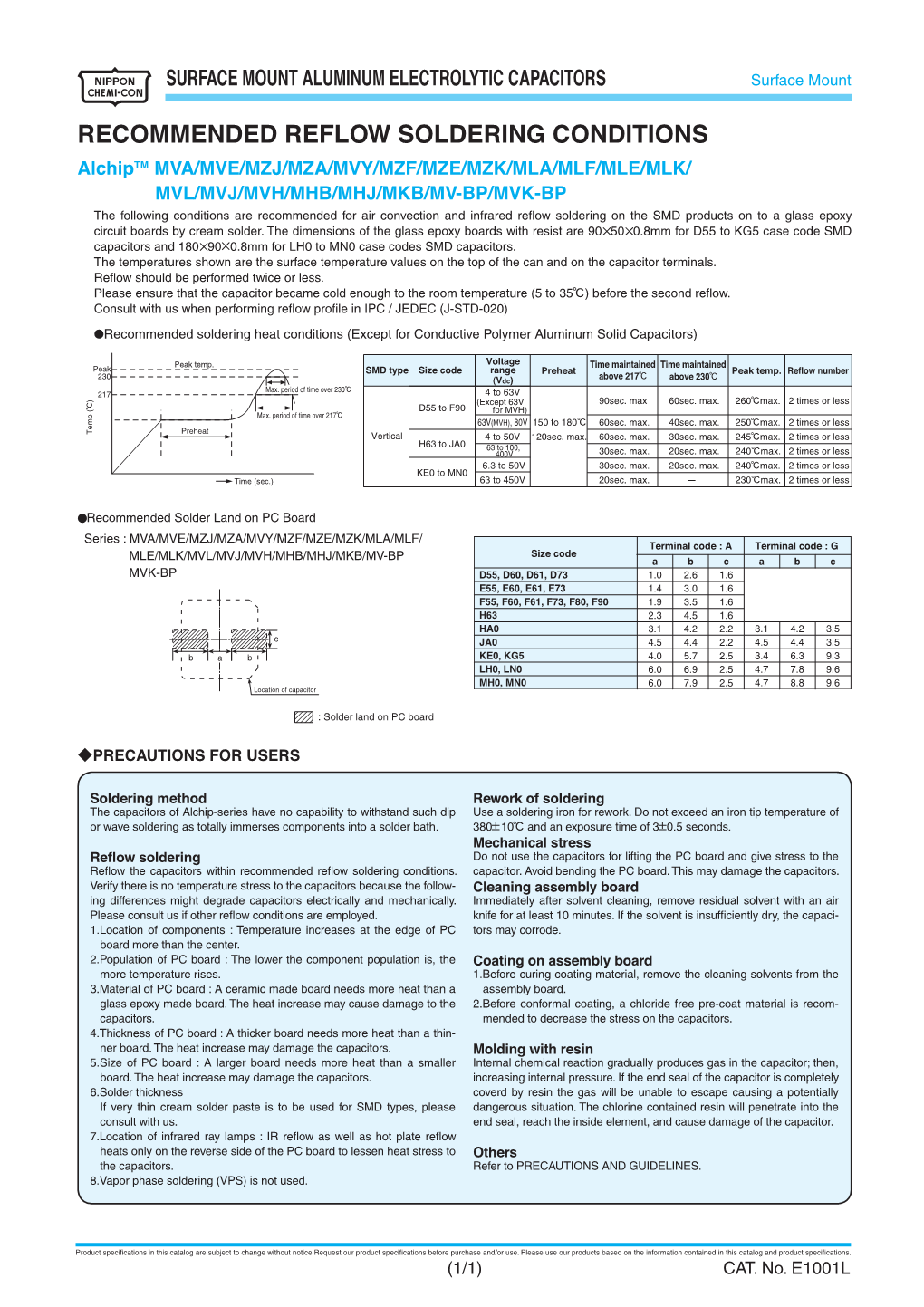 Recommended Reflow Soldering Conditions