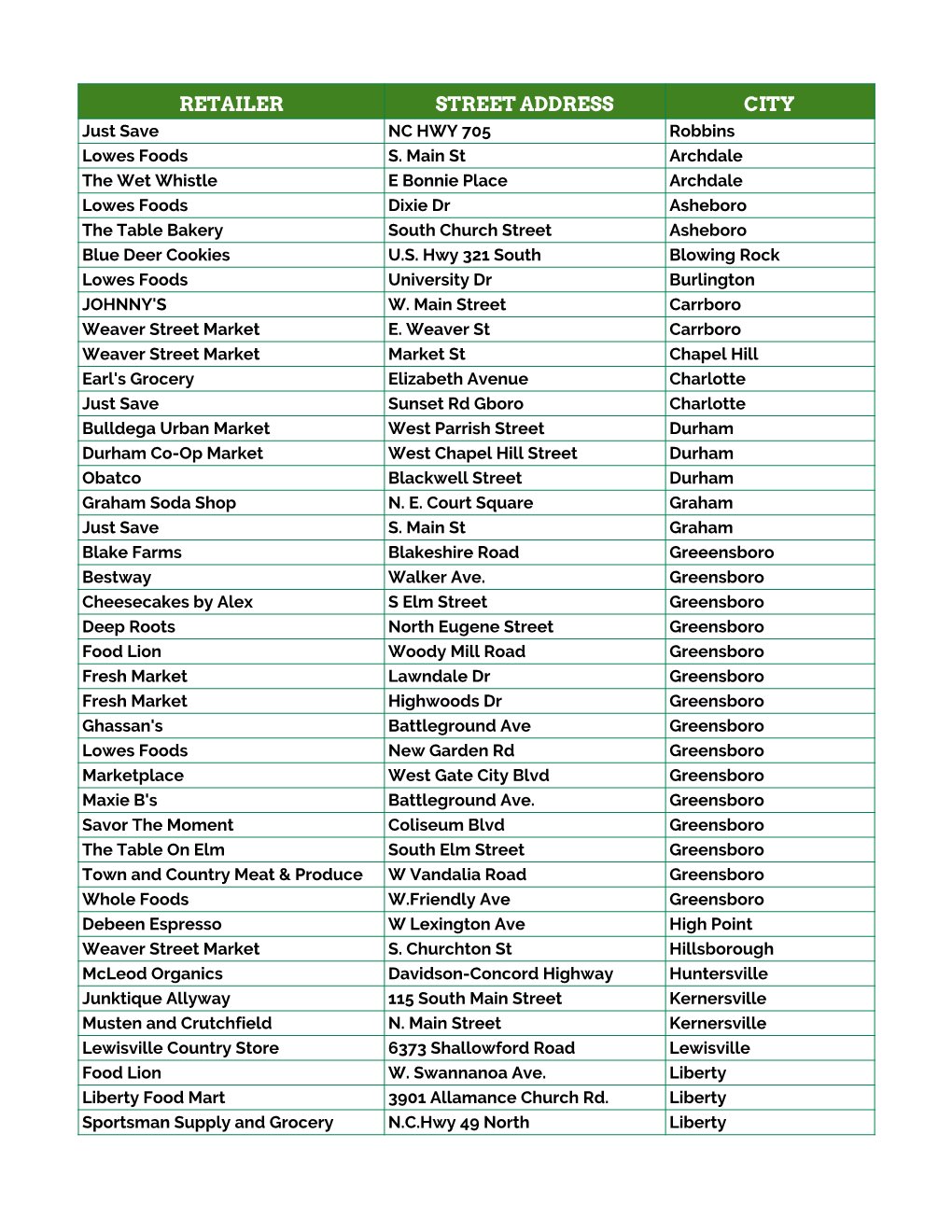 Retailer List for Website