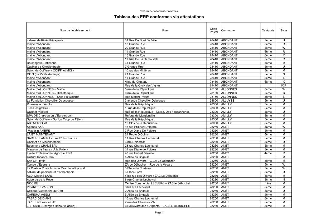 Tableau Des ERP Conformes Via Attestations