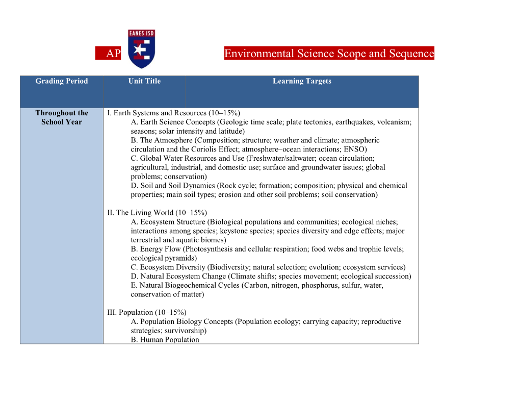 AP Environmental Science Scope and Sequence