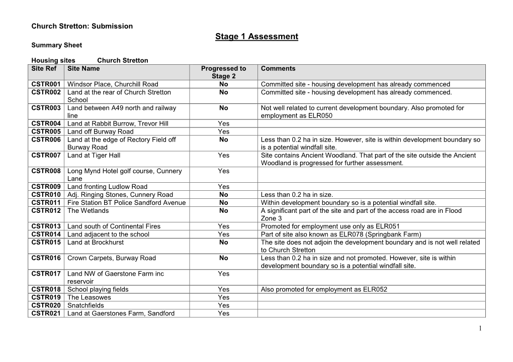 Church Stretton: Submission Stage 1 Assessment Summary Sheet