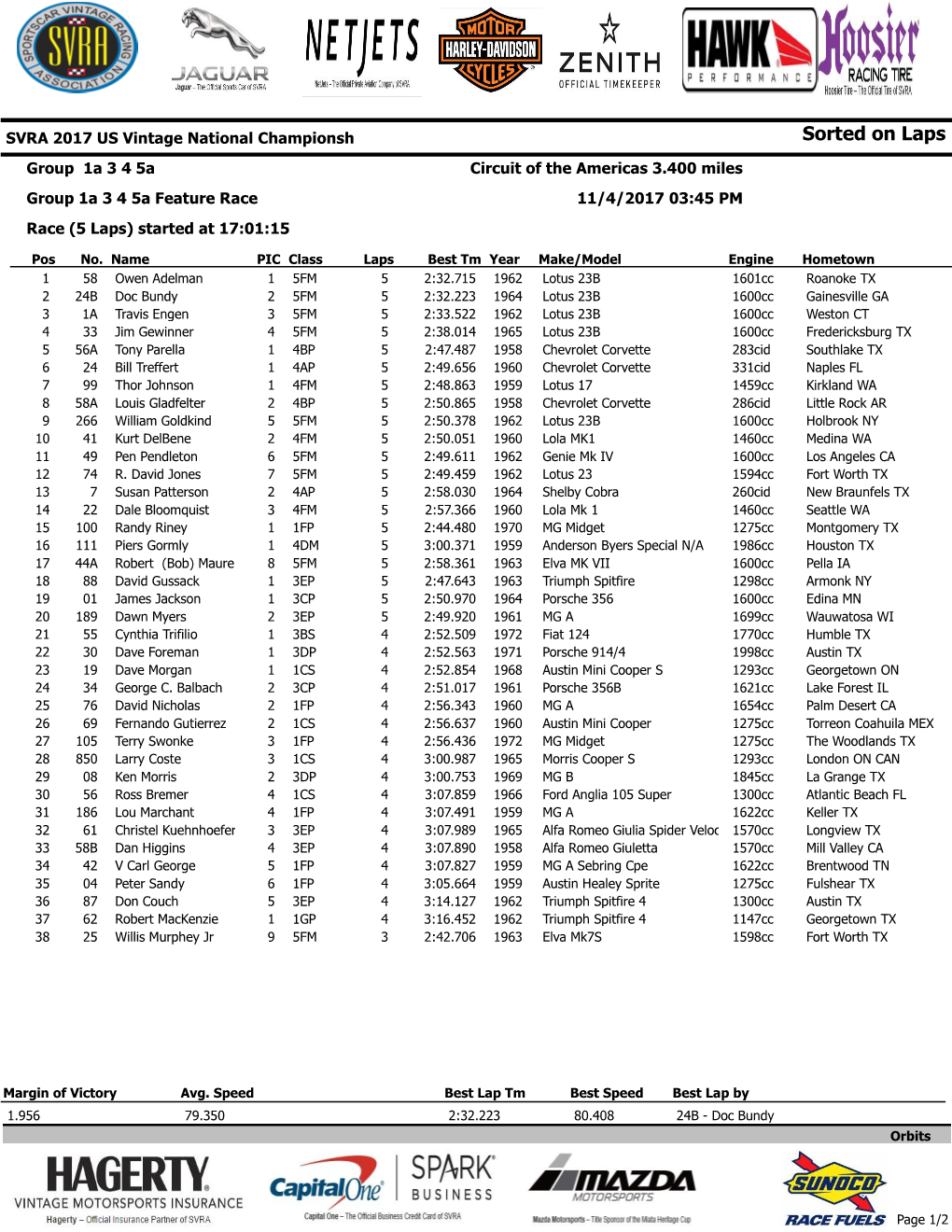 Group 1A 3 4 5A Race 1