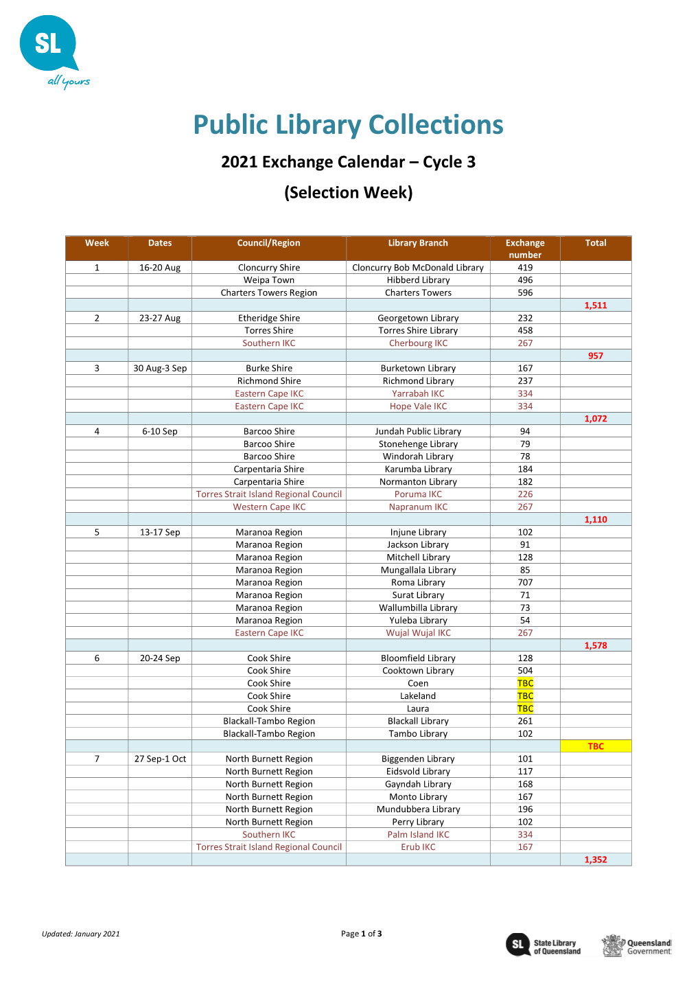 Public Library Collections 2021 Exchange Calendar – Cycle 3 (Selection Week)