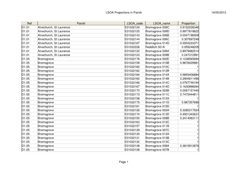 LSOA Proportions in Parish 14/05/2013