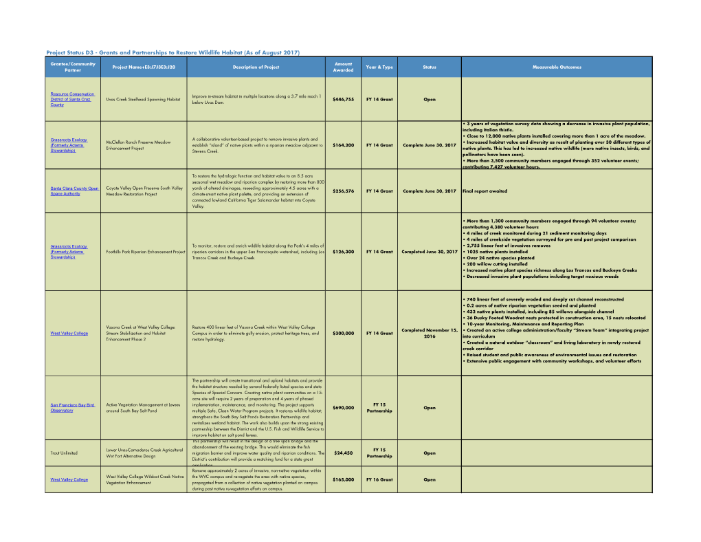 Grants and Partnerships to Restore Wildlife Habitat (As of August 2017)