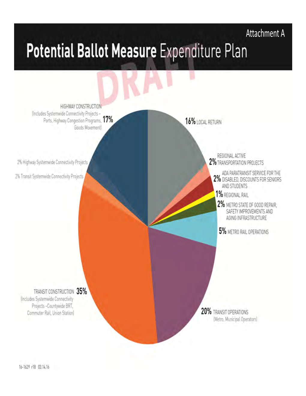 MTA Agenda Item #4.1 Long Range Transportation Plan/Draft Potential