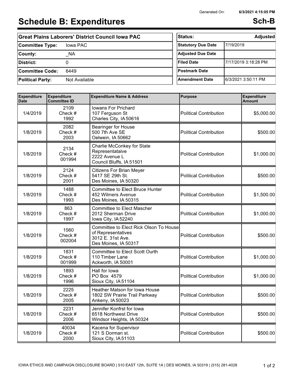 Expenditures Sch-B