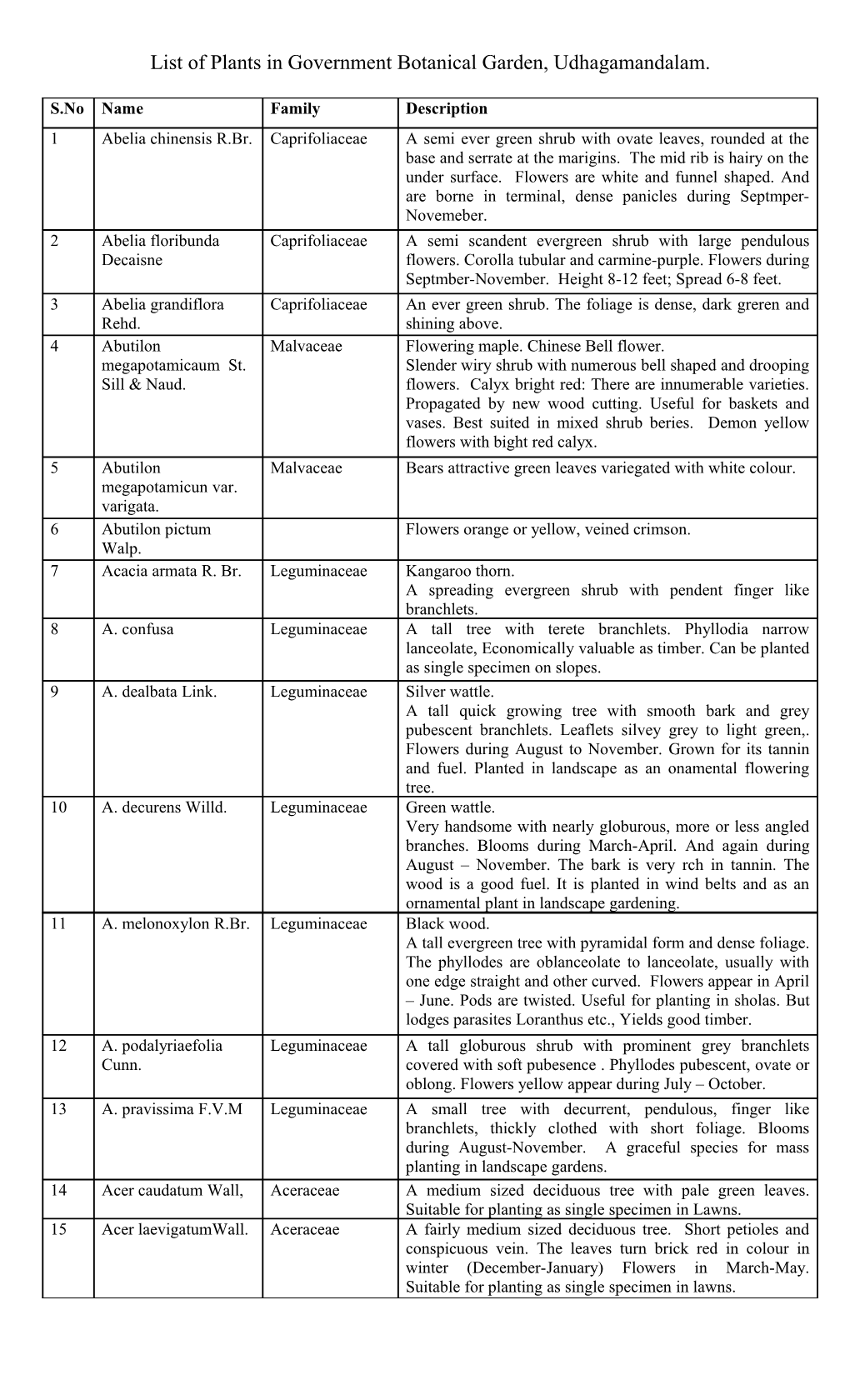 List of Plants in Government Botanical Garden, Udhagamandalam