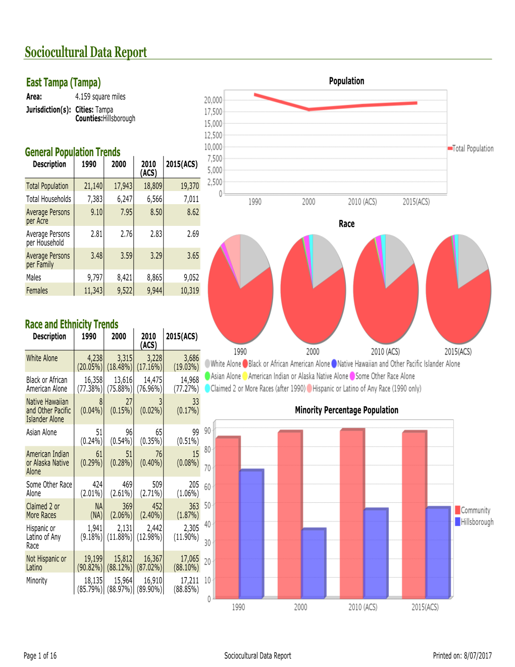 Sociocultural Data Report