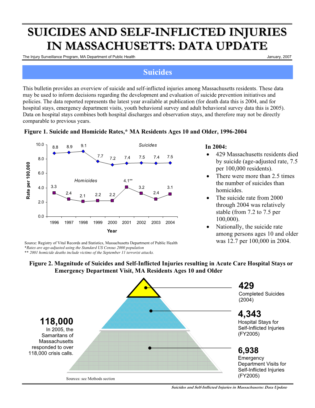 Suicides and Self-Inflicted Injuries in Massachusetts: Data Update