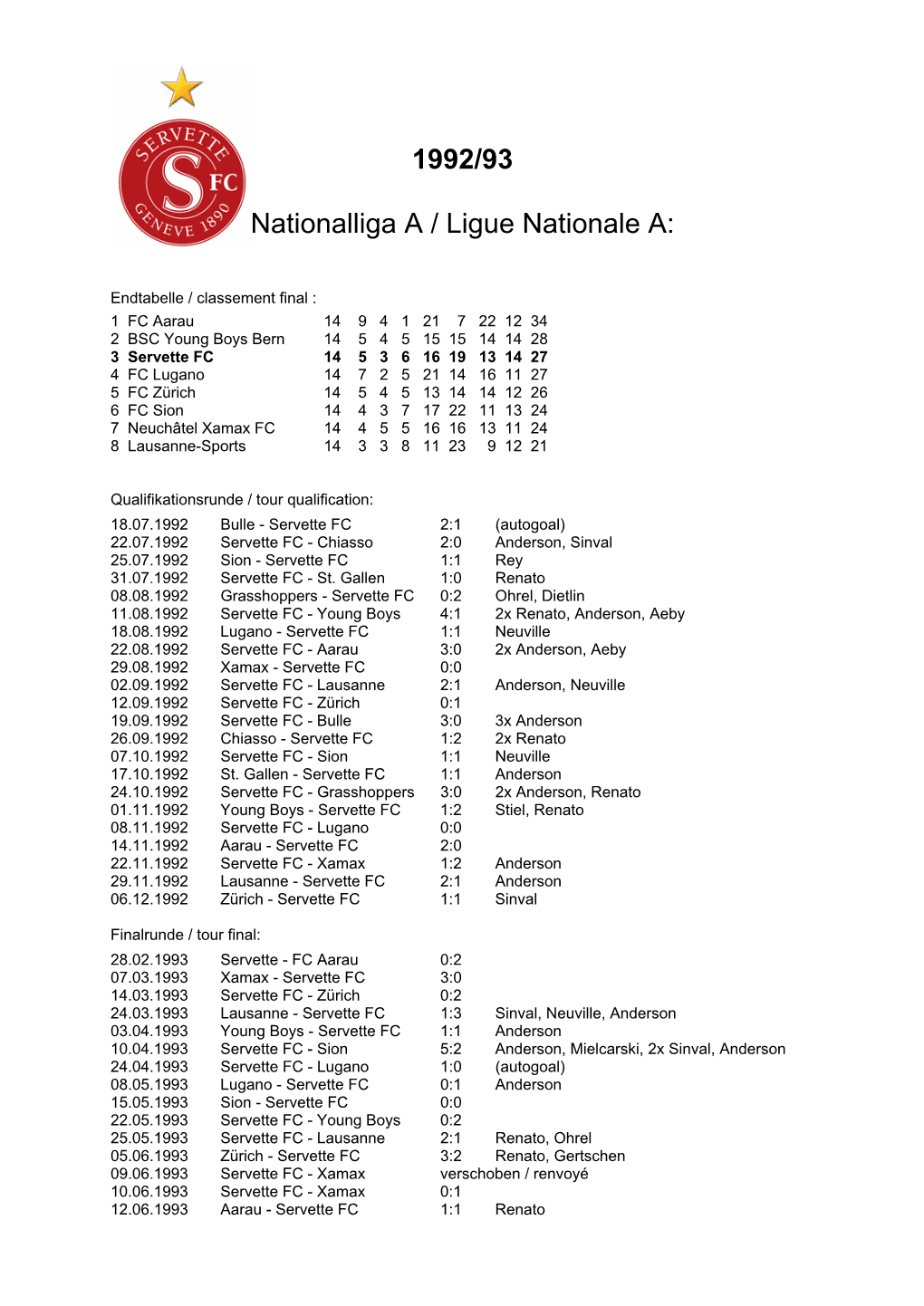 1992/93 Nationalliga a / Ligue Nationale A