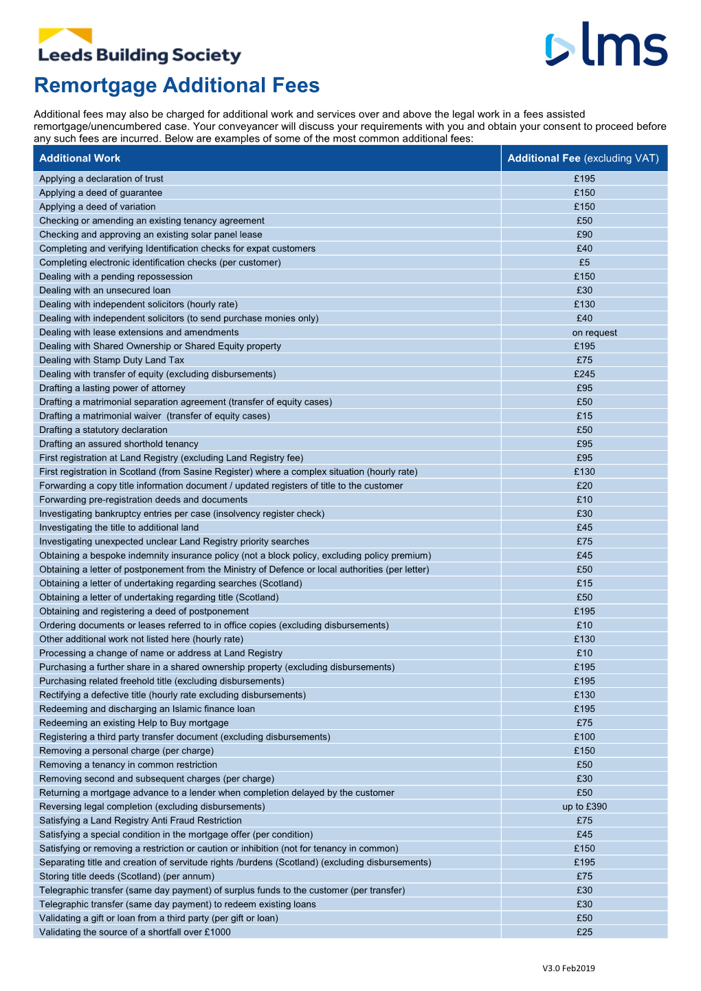 Remortgage Additional Fees