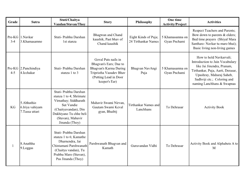 FT Pathshala Curriculum 2018-19.Xlsx