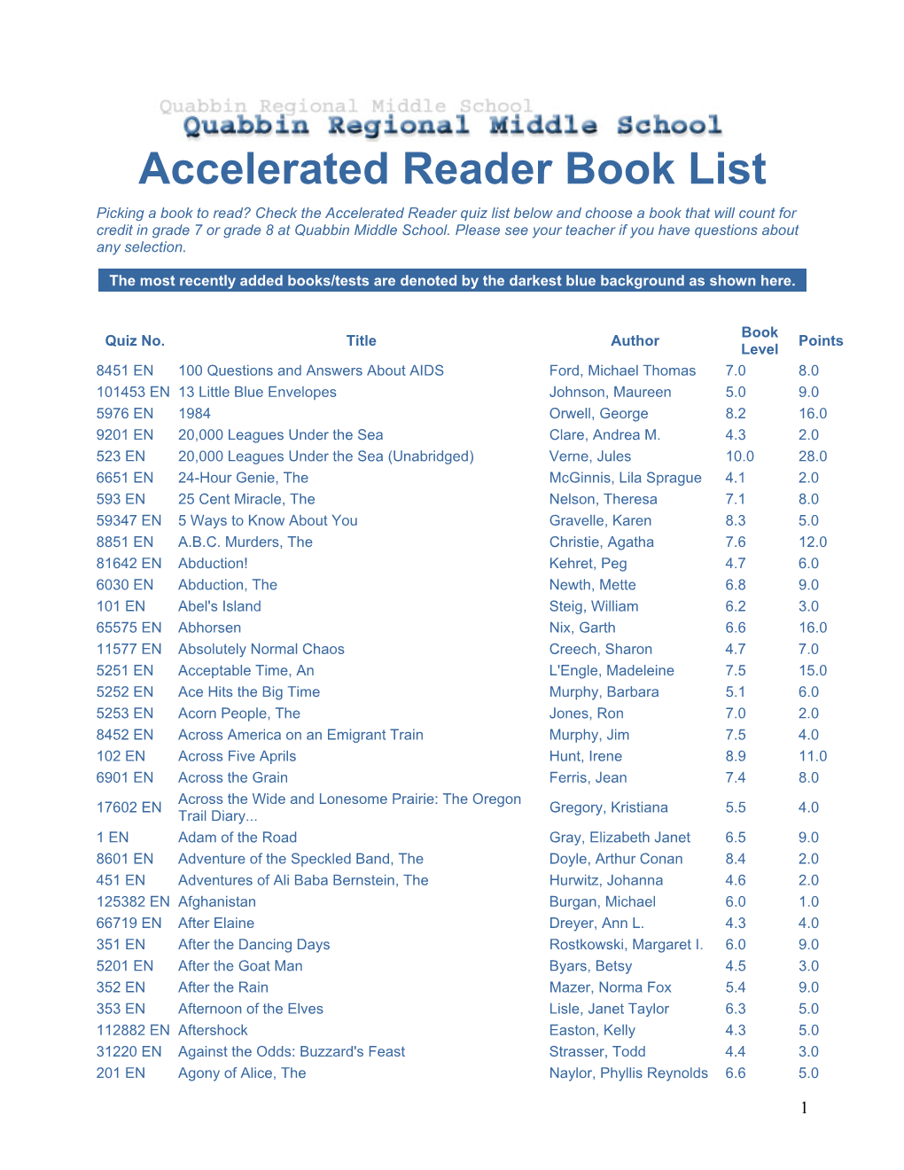 Accelerated Reader Book List