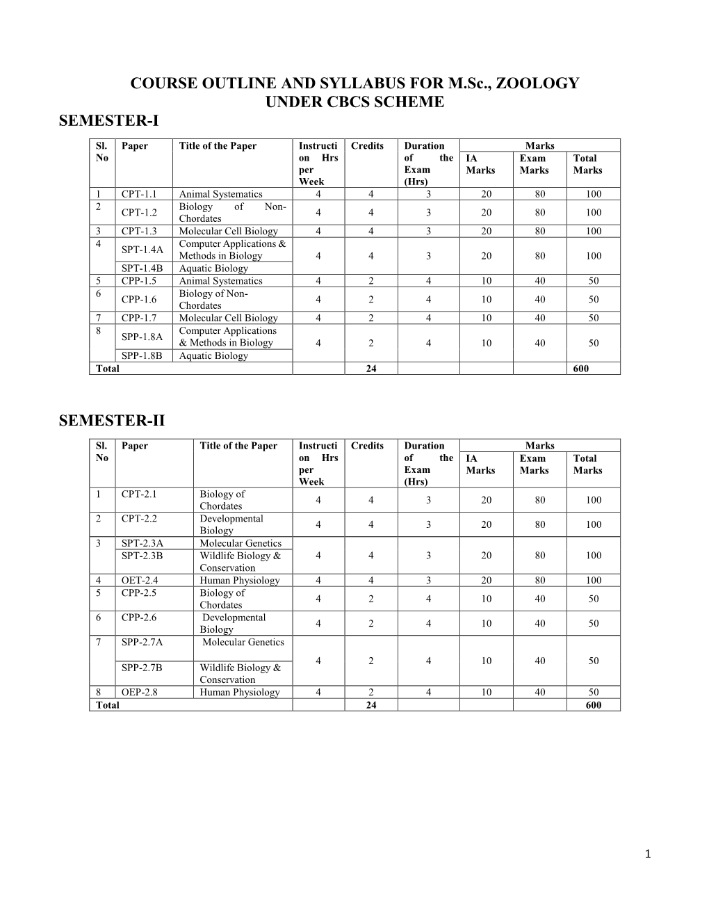 COURSE OUTLINE and SYLLABUS for M.Sc., ZOOLOGY UNDER CBCS SCHEME SEMESTER-I