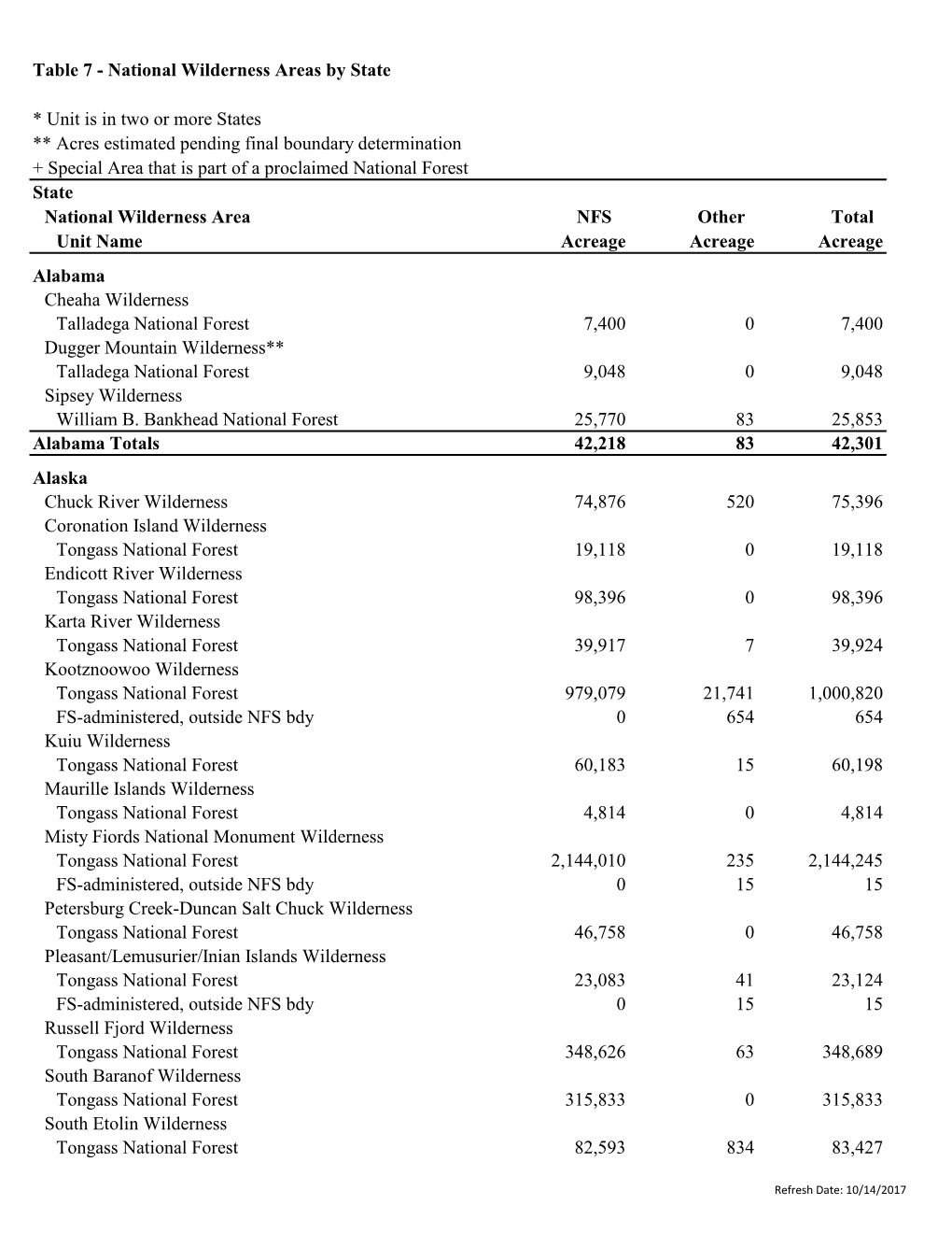 Table 7 - National Wilderness Areas by State