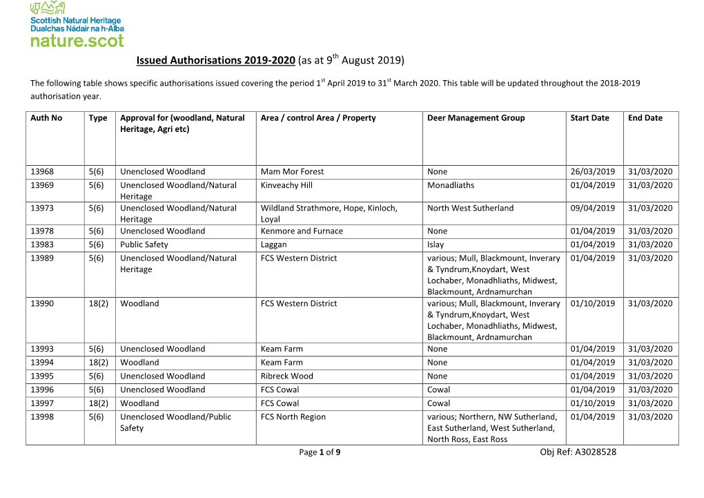 Issued Authorisations 2019-2020 (As at 9Th August 2019)