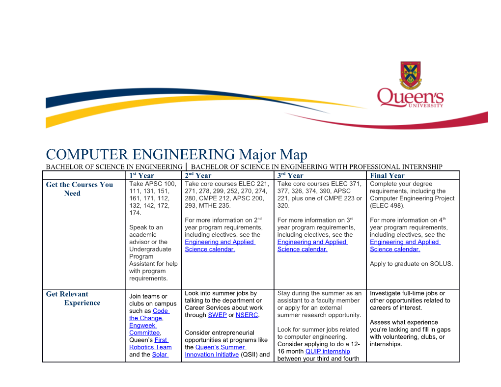 Bachelor of Science in Engineering Bachelor of Science in Engineering with Professional