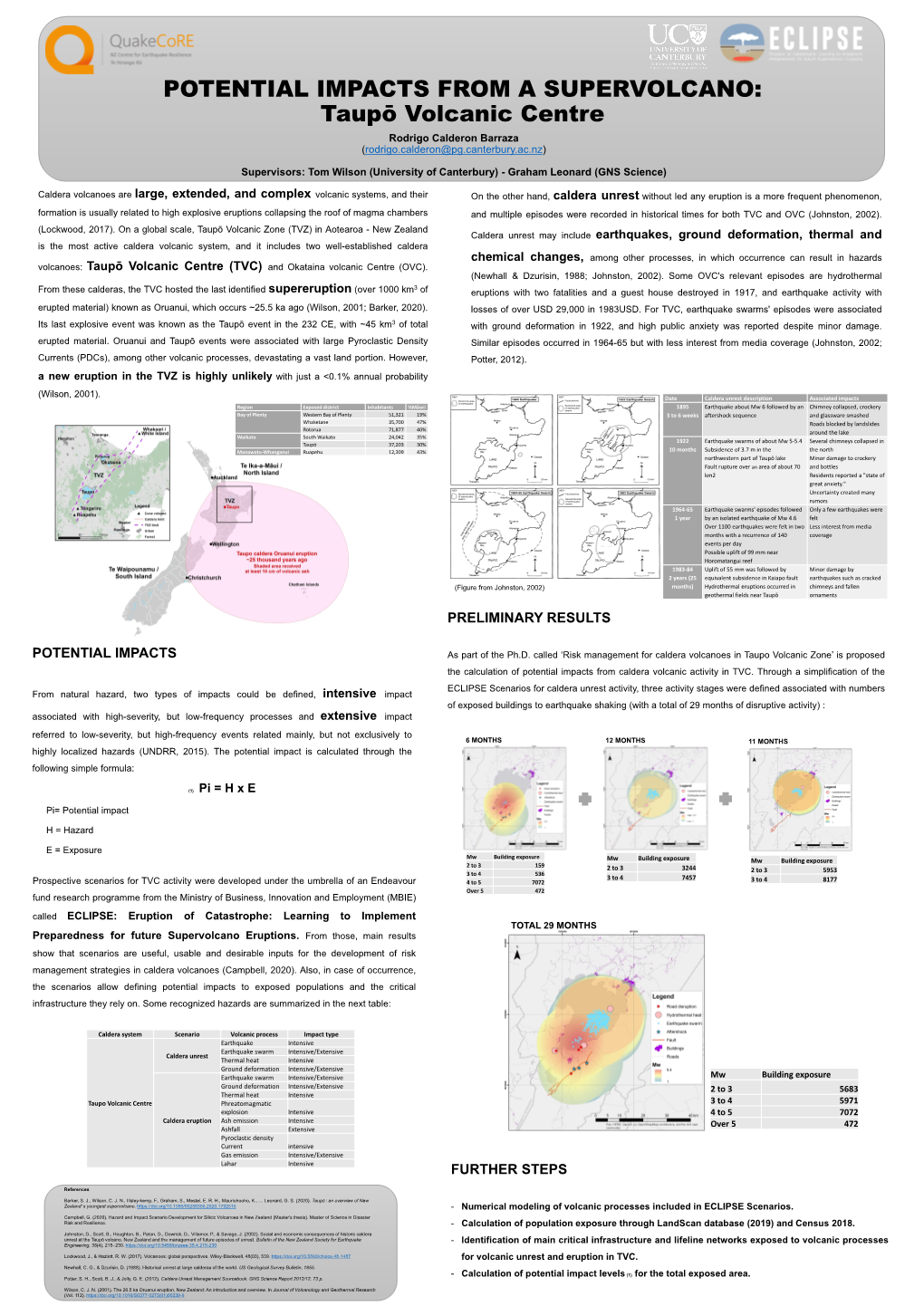 POTENTIAL IMPACTS from a SUPERVOLCANO: Taupō Volcanic Centre Rodrigo Calderon Barraza (Rodrigo.Calderon@Pg.Canterbury.Ac.Nz)