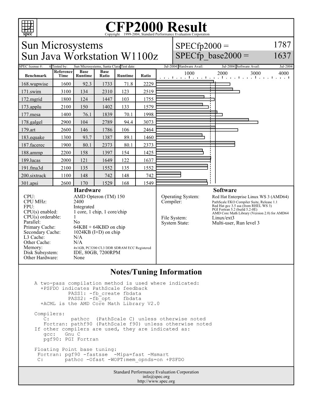 Sun Microsystems: Sun Java Workstation W1100z