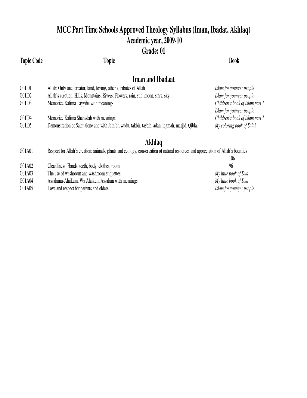 MCC Part Time Schools Approved Theology Syllabus (Iman, Ibadat, Akhlaq) Academic Year, 2009-10 Grade: 01 Topic Code Topic Book