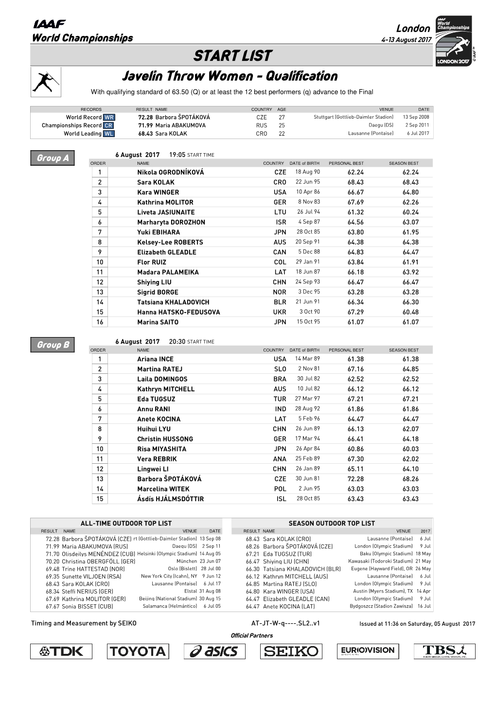 START LIST Javelin Throw Women - Qualification with Qualifying Standard of 63.50 (Q) Or at Least the 12 Best Performers (Q) Advance to the Final