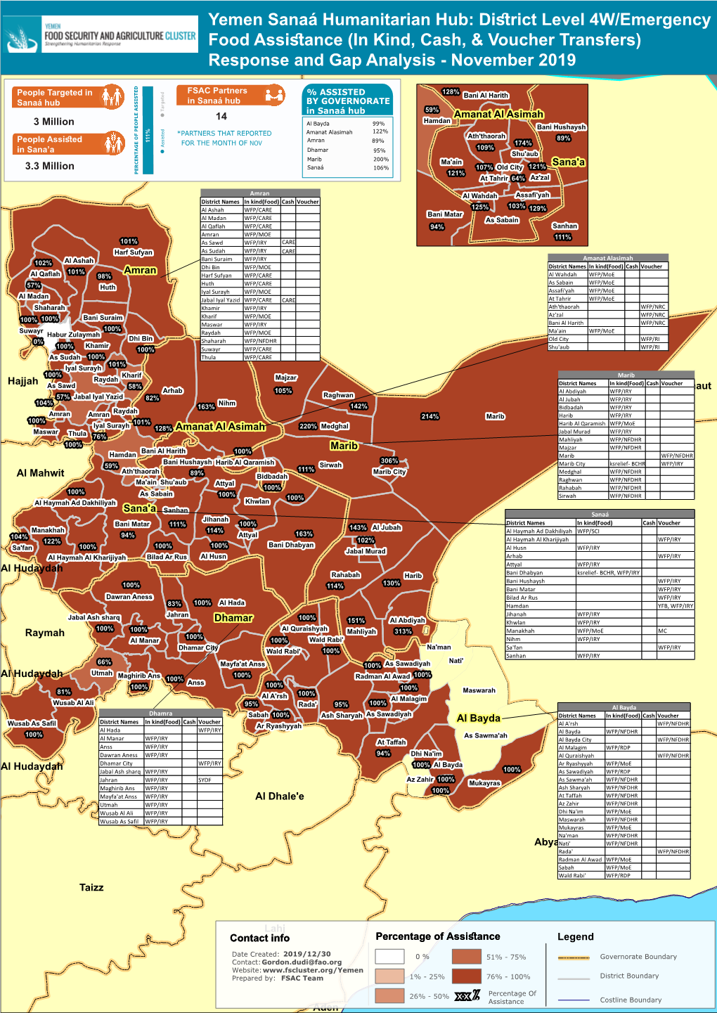 Yemen Sanaá Humanitarian Hub District Level 4W Emergency Food