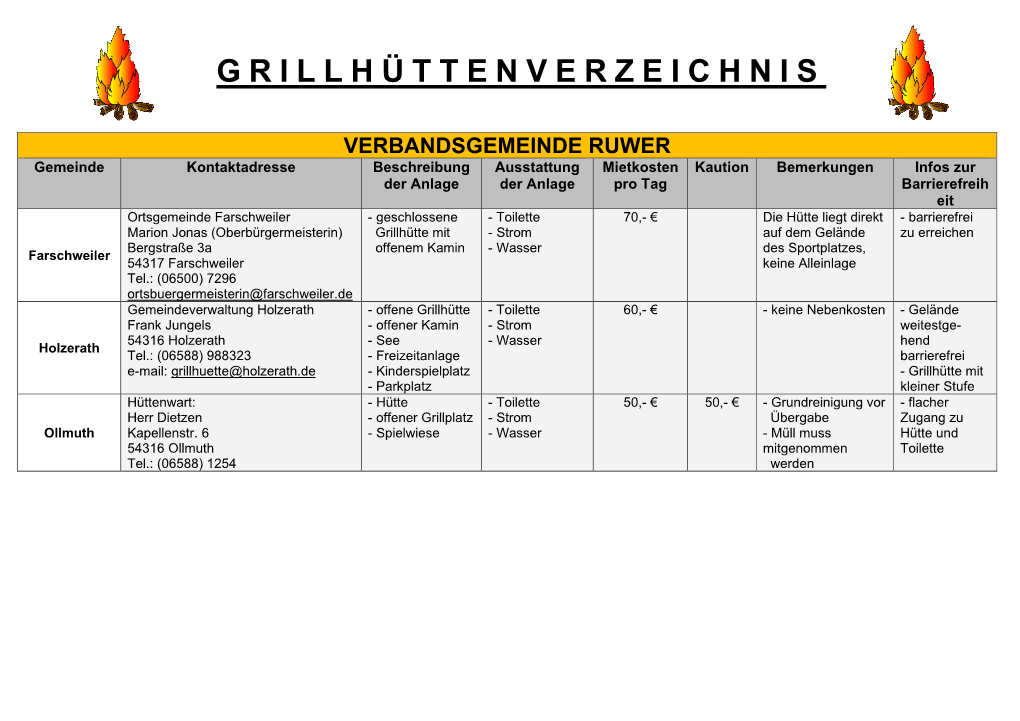 Grillhüttenverzeichnis