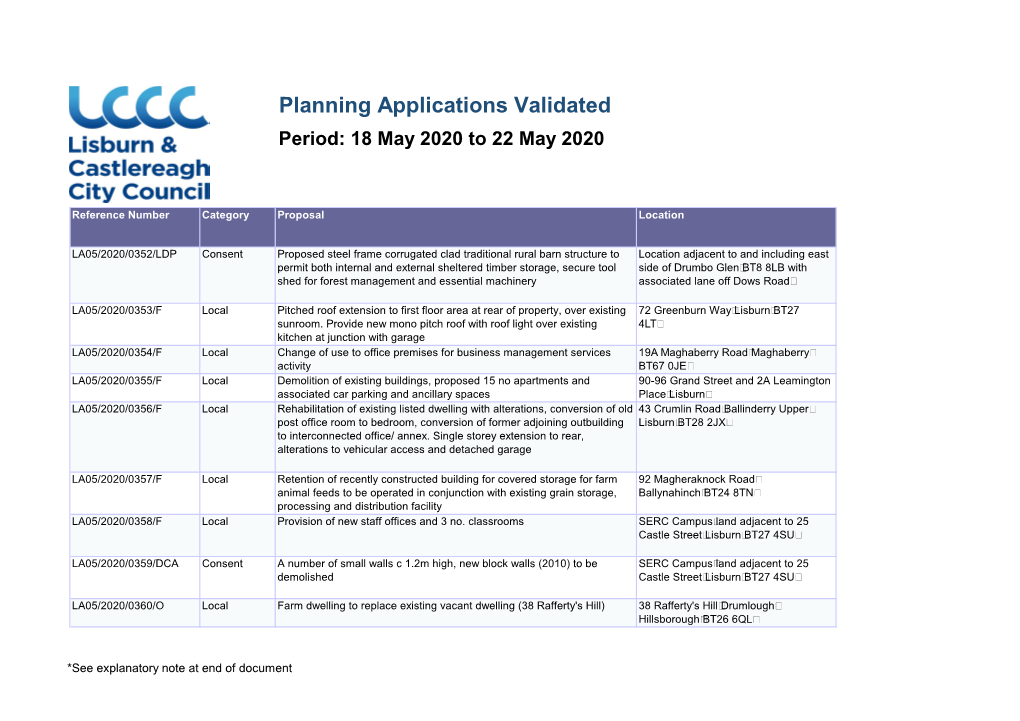Planning Applications Validated Period: 18 May 2020 to 22 May 2020