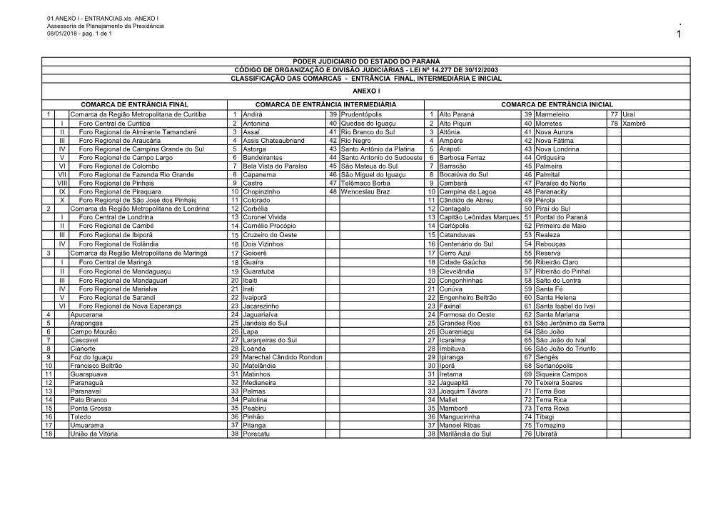 Classificação Das Comarcas - Entrância Final, Intermediária E Inicial Anexo I