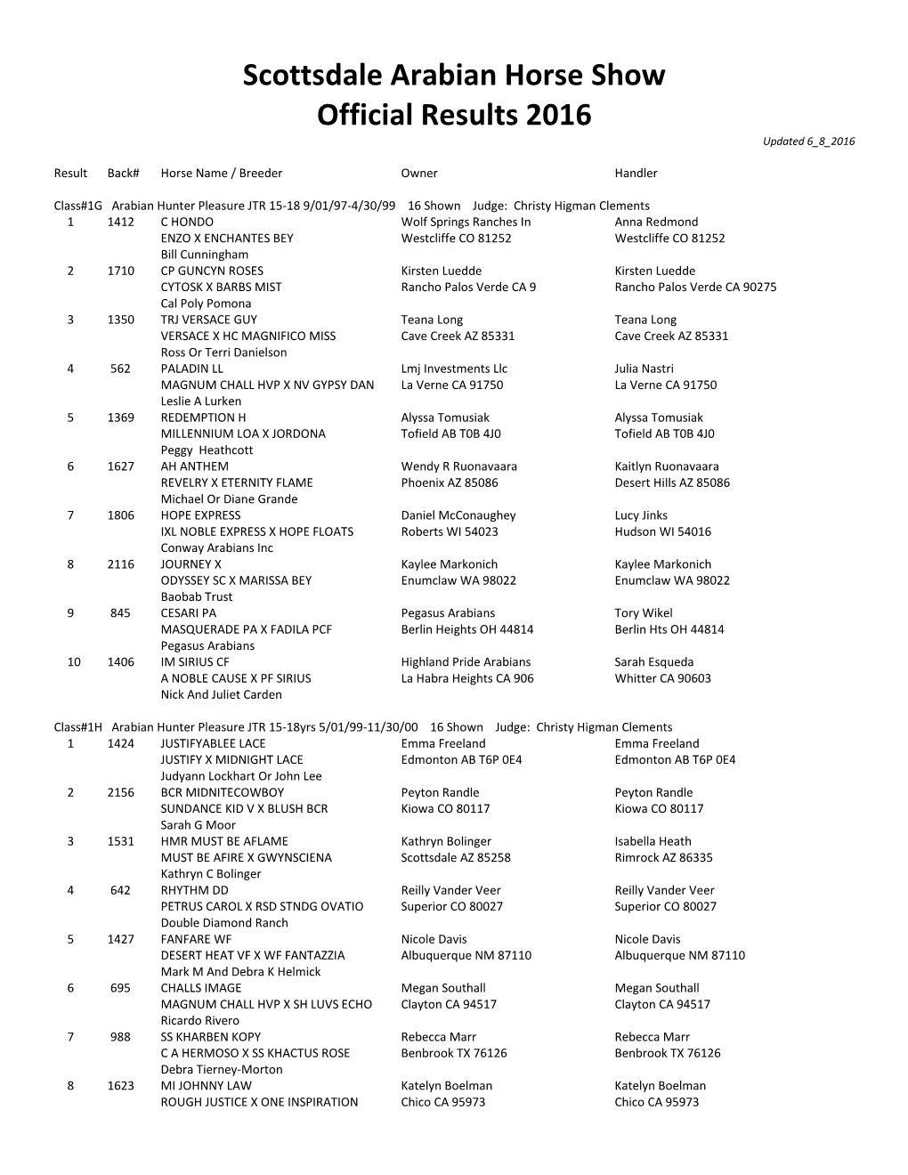 Scottsdale Arabian Horse Show Official Results 2016 Updated 6 8 2016