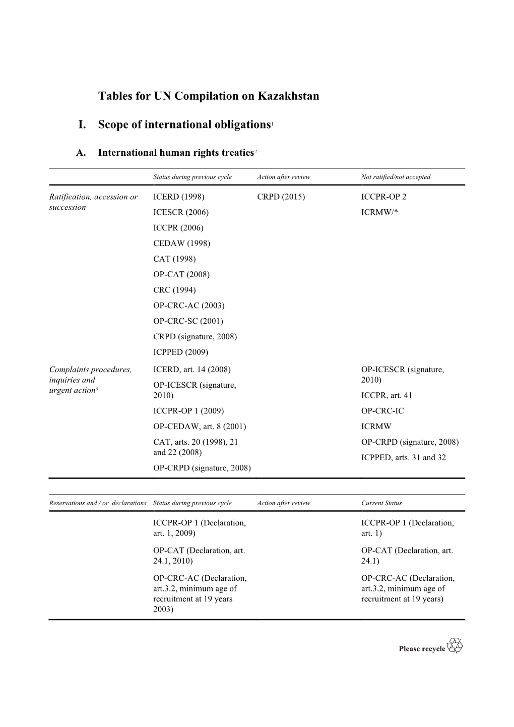 A HRC WG 6 34 KAZ 2 Kazakhstan Annex E