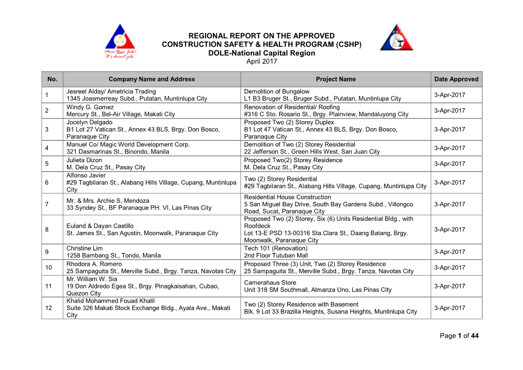 REGIONAL REPORT on the APPROVED CONSTRUCTION SAFETY & HEALTH PROGRAM (CSHP) DOLE-National Capital Region