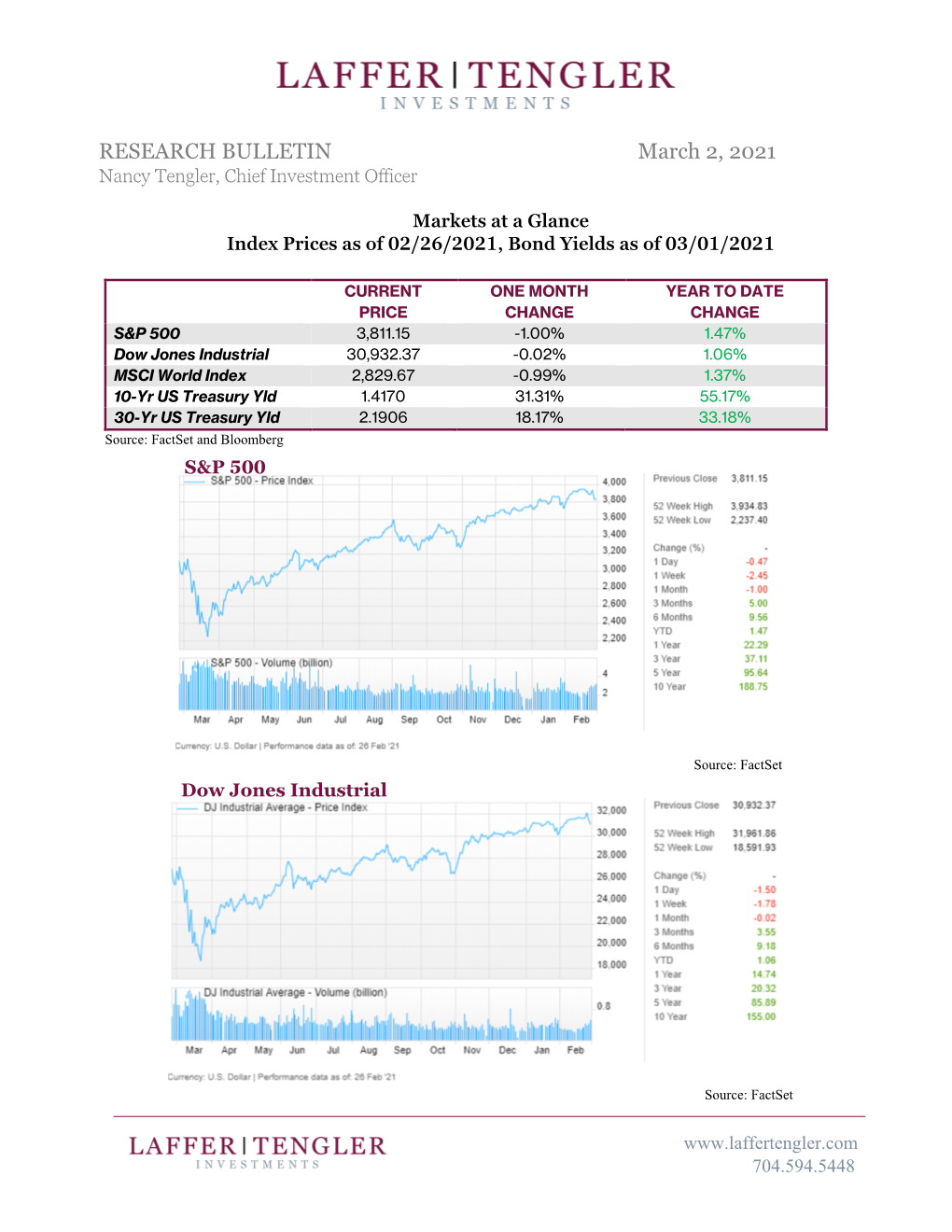 RESEARCH BULLETIN March 2, 2021 Nancy Tengler, Chief Investment Officer