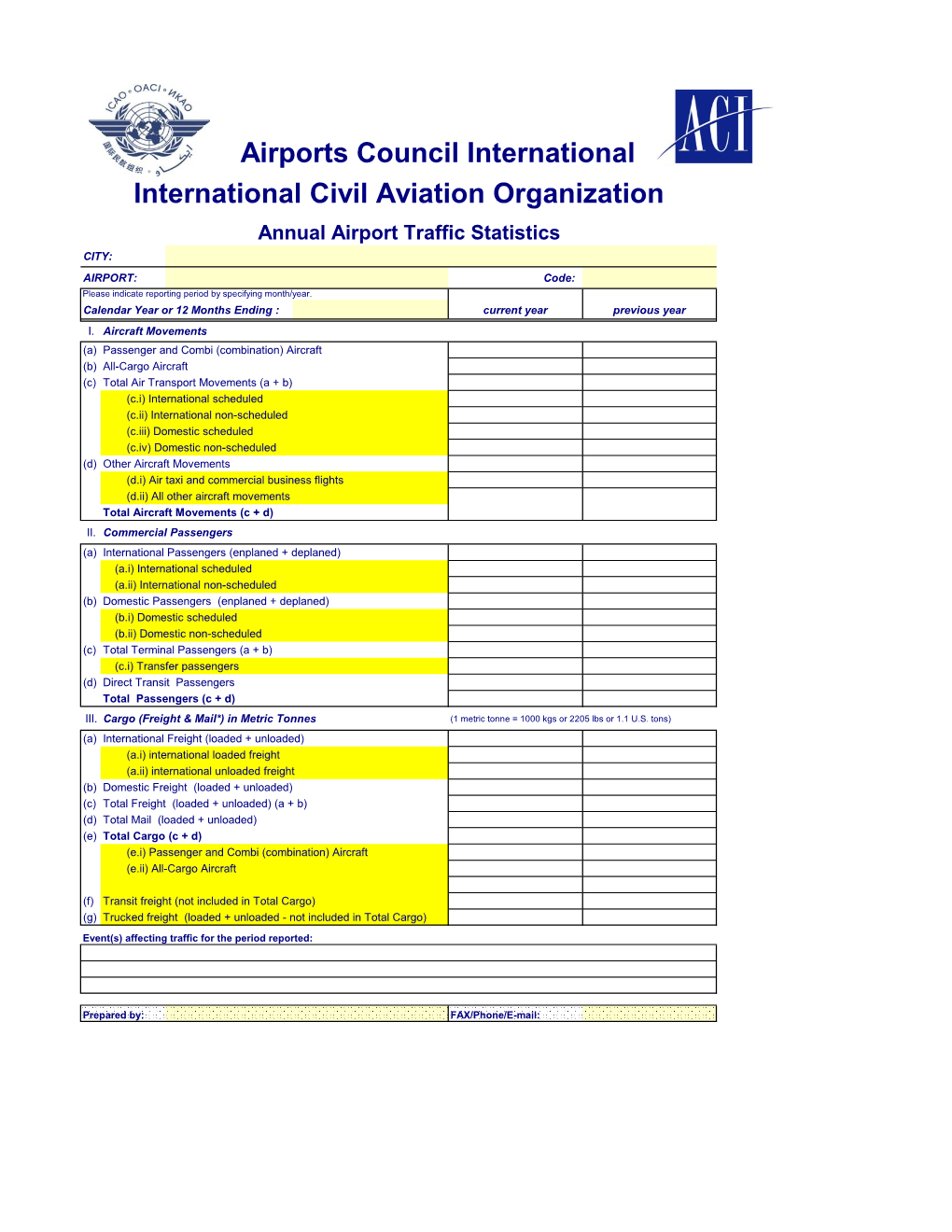 International Civil Aviation Organization Airports Council International