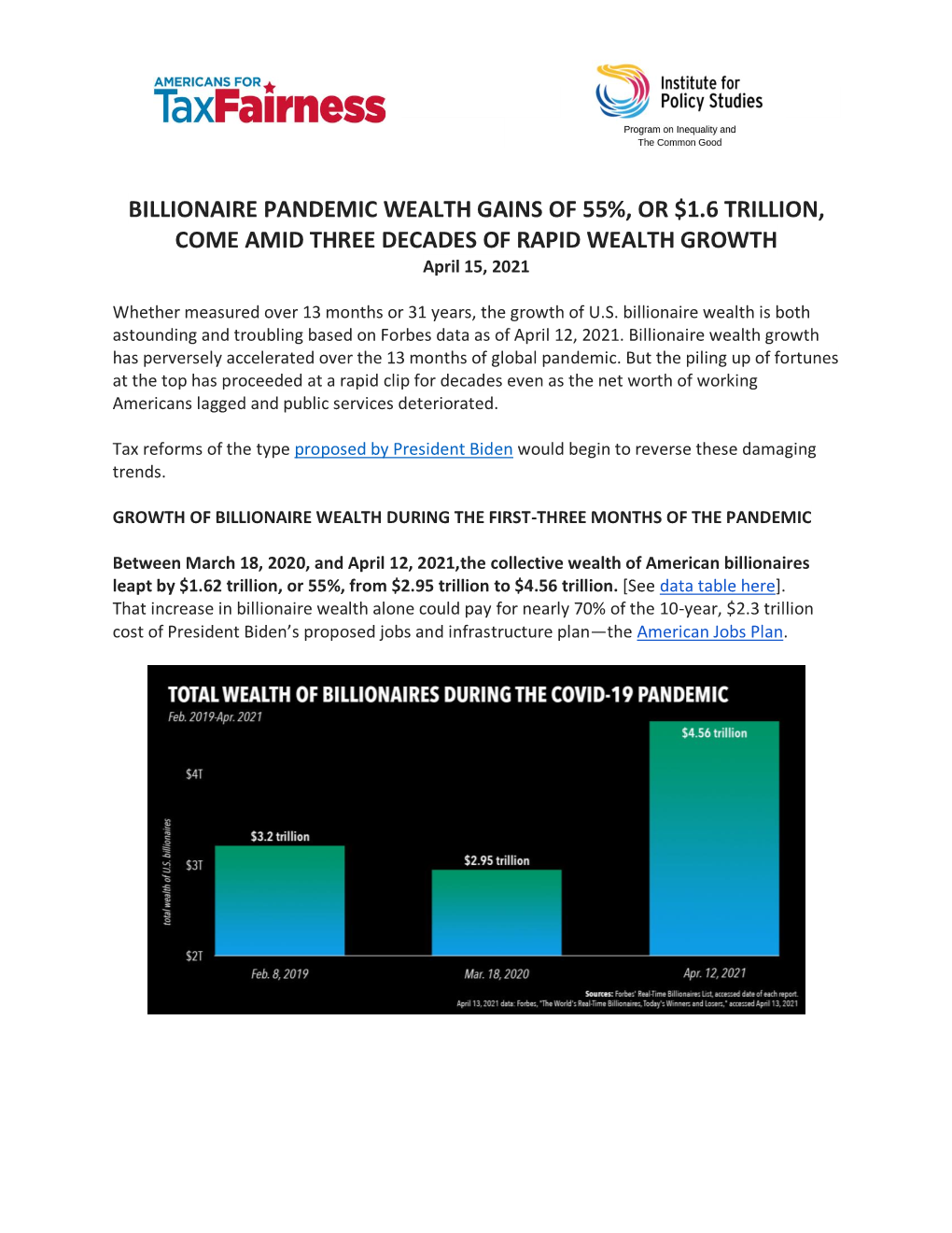 BILLIONAIRE PANDEMIC WEALTH GAINS of 55%, OR $1.6 TRILLION, COME AMID THREE DECADES of RAPID WEALTH GROWTH April 15, 2021