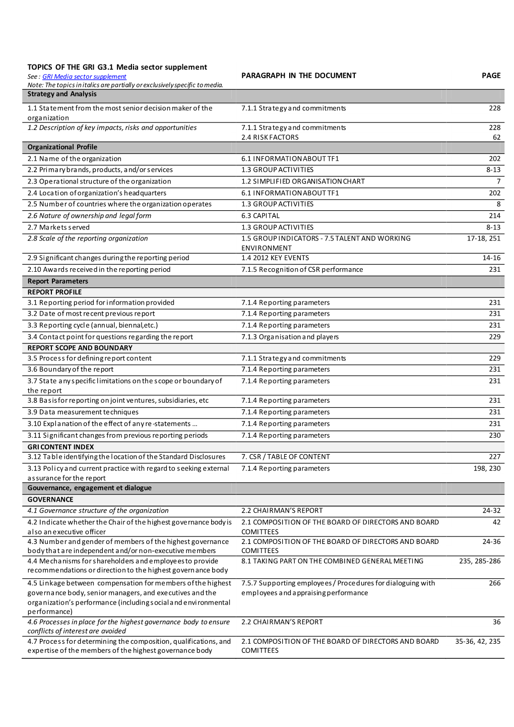 TOPICS of the GRI G3.1 Media Sector Supplement