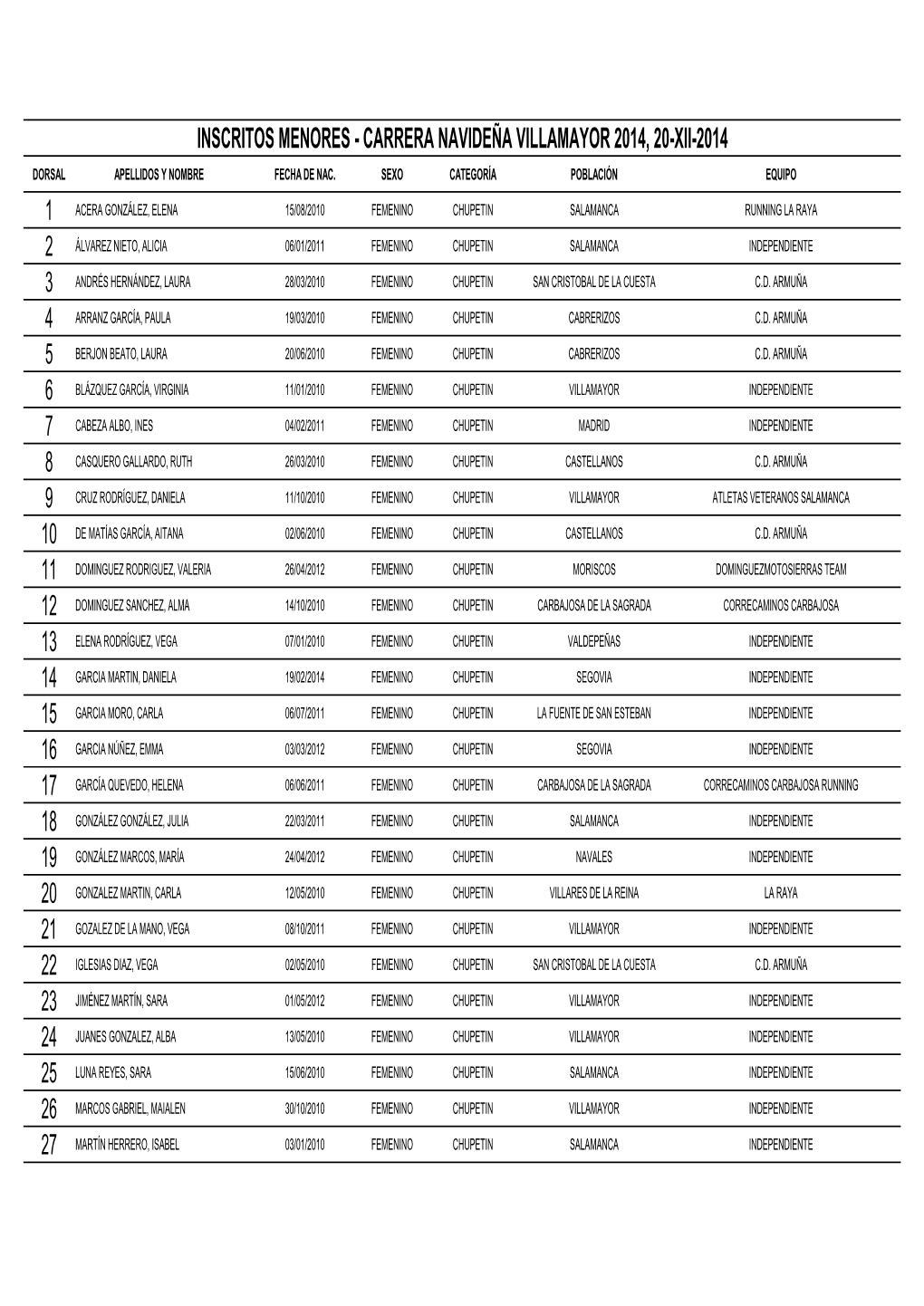 Carrera Popular Navidad Villamayor 2014 Menores