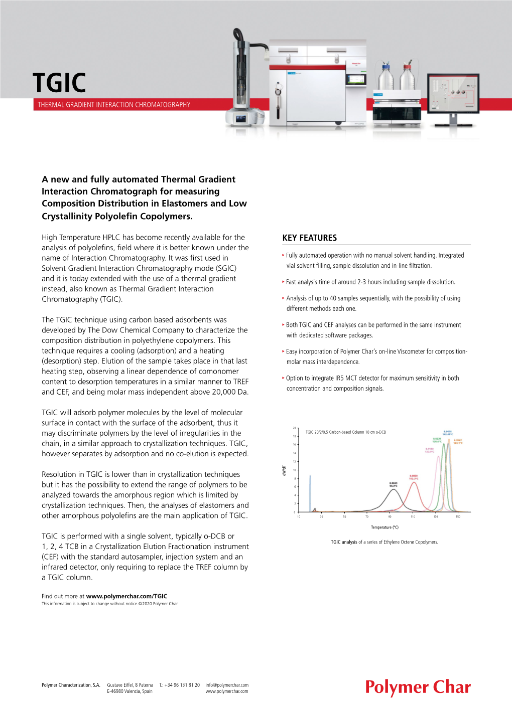 Tgic Thermal Gradient Interaction Chromatography