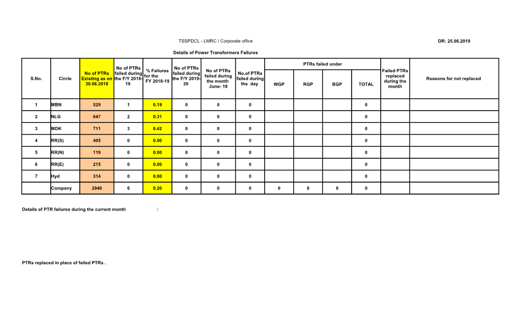 LMRC / Corporate Office DR: 25.06.2019 Details Of