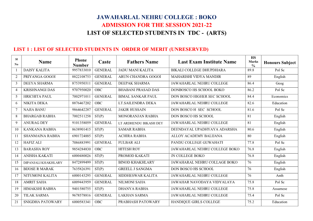 Jawaharlal Nehru College : Boko Admission for the Session 2021-22 List of Selected Students in Tdc - (Arts)