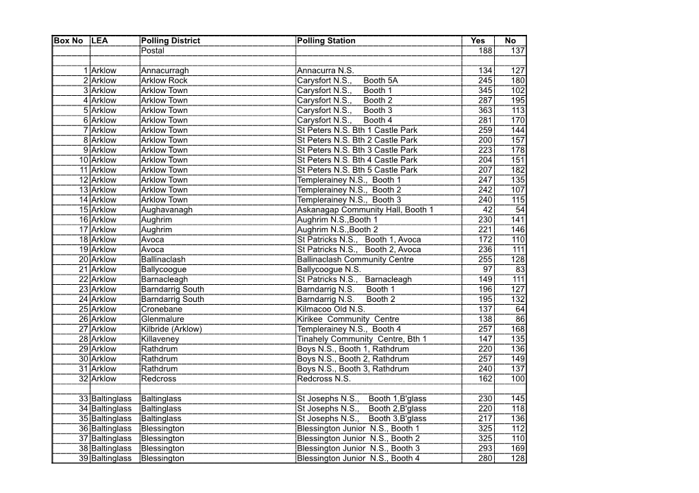 Marref-2015-Wicklow-Tally.Pdf