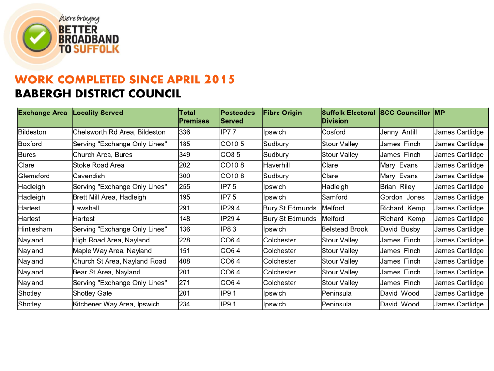 Babergh District Council Work Completed Since April