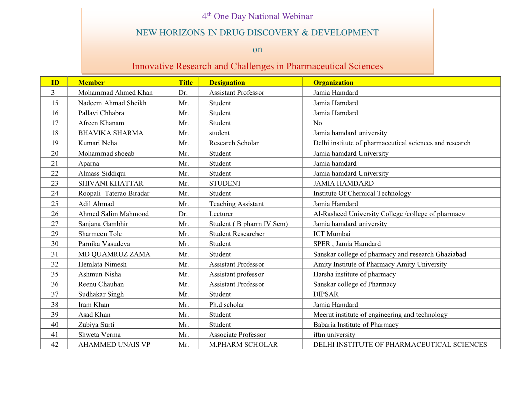 Innovative Research and Challenges in Pharmaceutical Sciences ID Member Title Designation Organization 3 Mohammad Ahmed Khan Dr