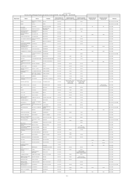 Publi Internet 01062021 Page 1 Liste Des Carrières De Bourgogne