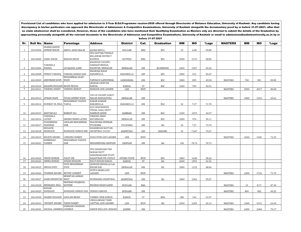 Provisional List of Candidates Who Have Applied for Admission to 2