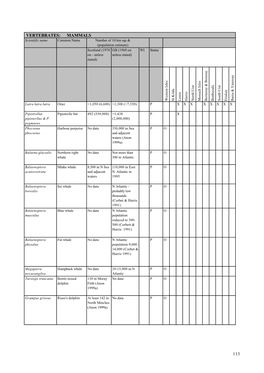 Species Summary Table
