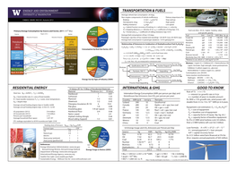 Energy Facts and Figures